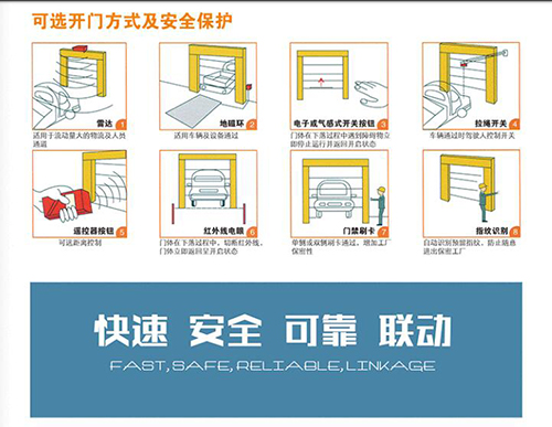 電動(dòng)卷簾門廠家